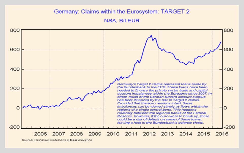 LibertyRoad Capital - German Target 2 Balance Claims within the Eurozone