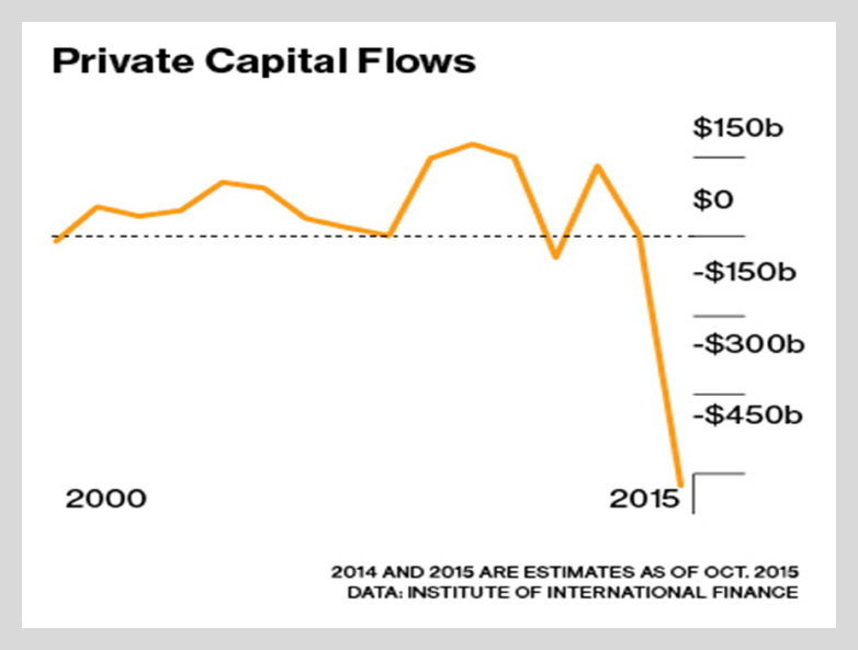 LibertyRoad Capital - Capital Flight in China. The Collapse of Private Capital Flows into China