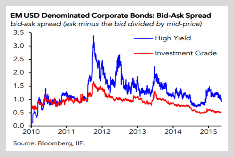LibertyRoad Capital - Emerging Market Bid-Ask Spread in USD Corporate Bonds