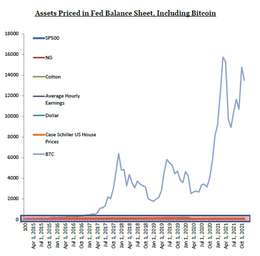 LibertyRoad Capital - Assets Priced in Fed Balance Sheet, Including Bitcoin
