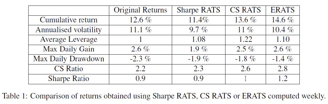 LibertyRoad Capital - Comparison of returns using Sharpe RATS, CS RATS or ERATS computed weekly